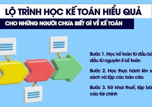 Hướng dẫn học làm kế toán thuế cho người mới bắt đầu